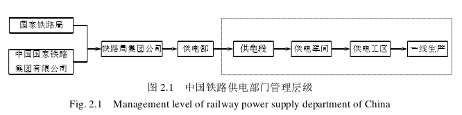 人力資源管理論文怎么寫