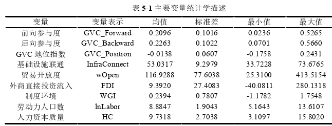 國際貿易論文參考