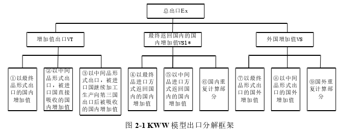 國際貿易論文怎么寫