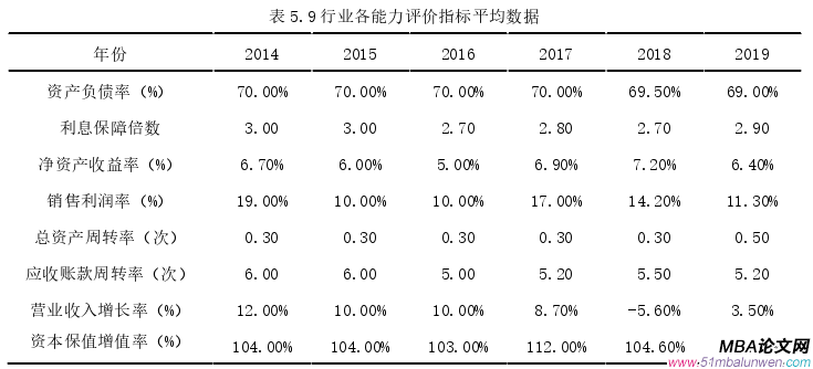 公司治理論文參考