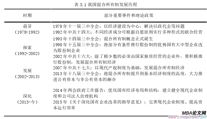 公司治理論文怎么寫(xiě)