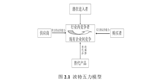 市場營銷論文參考