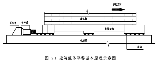 項(xiàng)目管理論文怎么寫