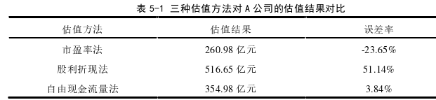 財(cái)會(huì)管理論文參考