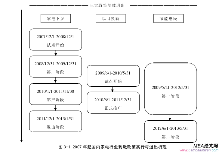 財(cái)會(huì)管理論文怎么寫