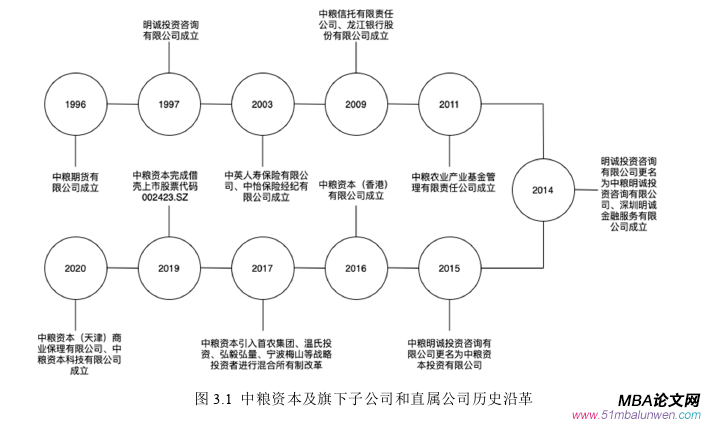 公司治理論文怎么寫