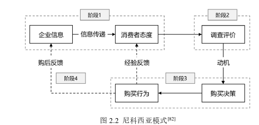 運(yùn)營(yíng)管理論文怎么寫(xiě)