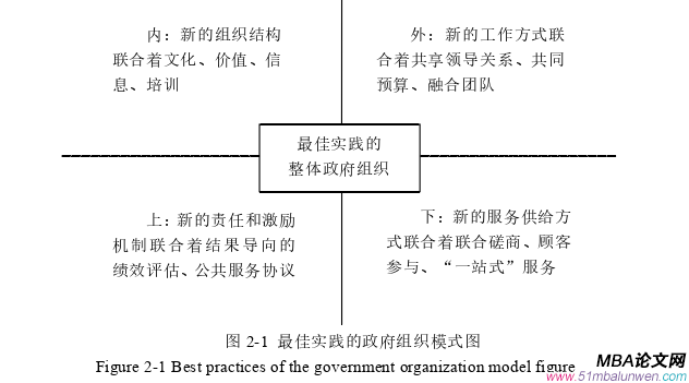 信息系統(tǒng)與信息資源管理論文怎么寫