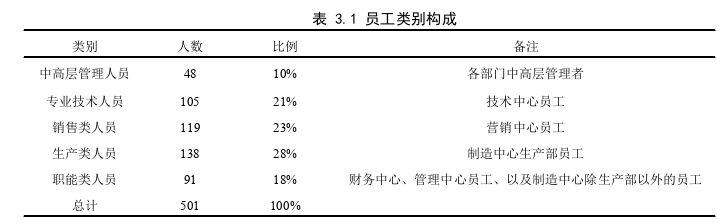 人力資源管理論文怎么寫(xiě)