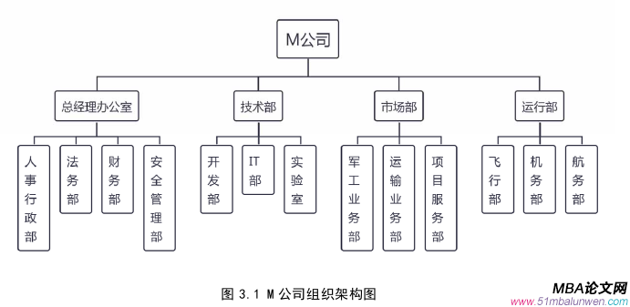 市場營銷論文怎么寫