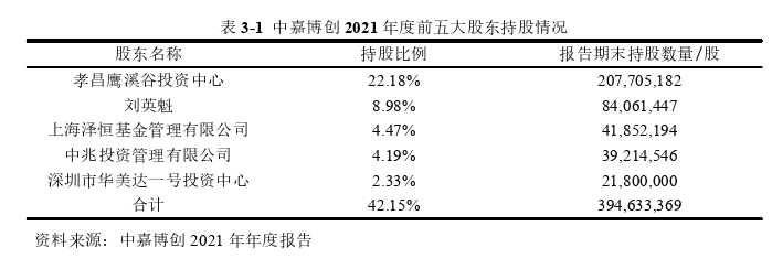 財(cái)務(wù)管理論文怎么寫