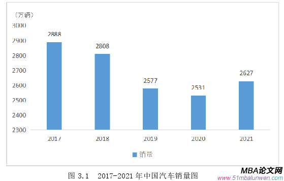 會計學(xué)論文怎么寫