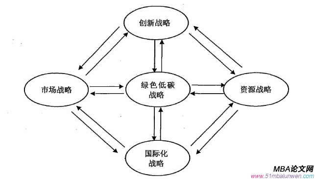 戰(zhàn)略管理論文怎么寫(xiě)