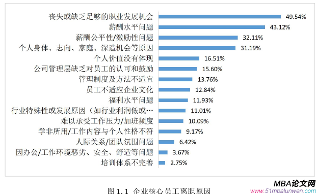 人力資源管理論文怎么寫