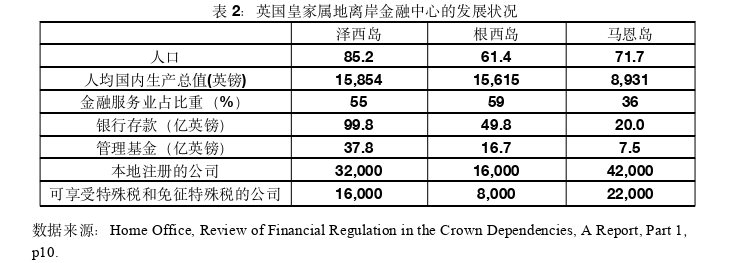 國(guó)際金融論文參考