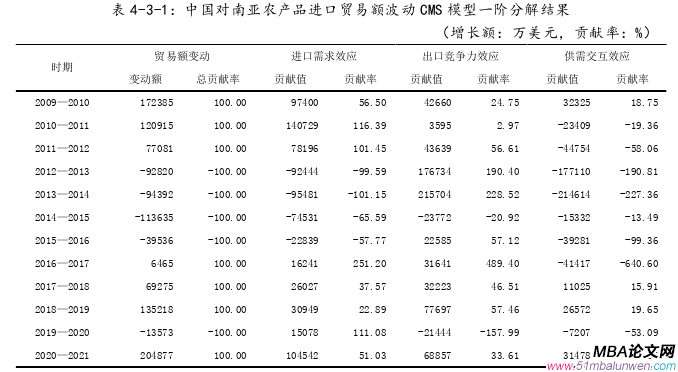 國(guó)際貿(mào)易論文參考