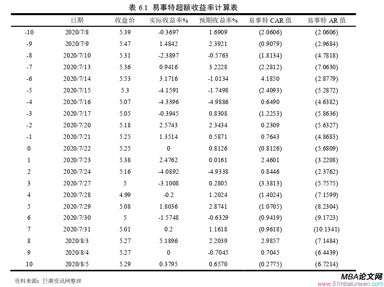 財(cái)會管理論文參考