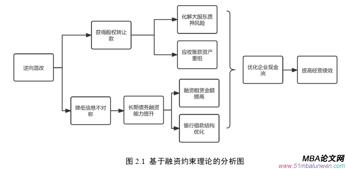 財(cái)會管理論文怎么寫