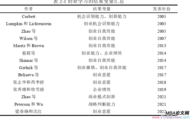 創(chuàng)業(yè)管理論文怎么寫