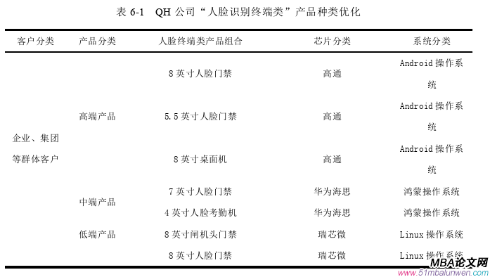 市場營銷論文參考