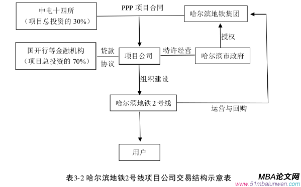 項(xiàng)目管理論文怎么寫(xiě)