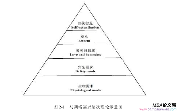 人力資源管理論文怎么寫