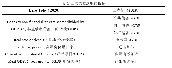 國(guó)際金融論文怎么寫(xiě)