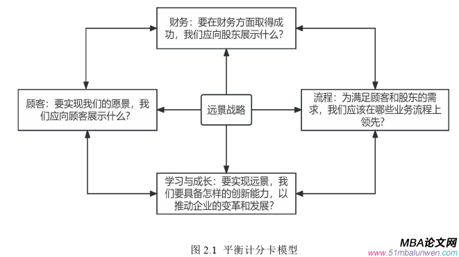 財(cái)會(huì)管理論文參考