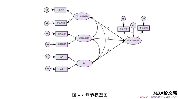 公司治理論文參考