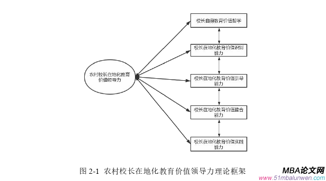 領(lǐng)導(dǎo)力與領(lǐng)導(dǎo)藝術(shù)論文參考