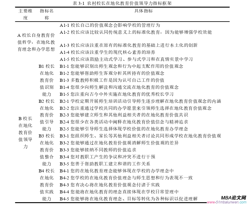 領(lǐng)導(dǎo)力與領(lǐng)導(dǎo)藝術(shù)論文怎么寫(xiě)