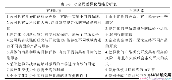 企業(yè)戰(zhàn)略管理論文參考