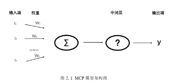 財(cái)務(wù)管理論文怎么寫