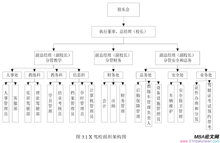 人力資源管理論文怎么寫