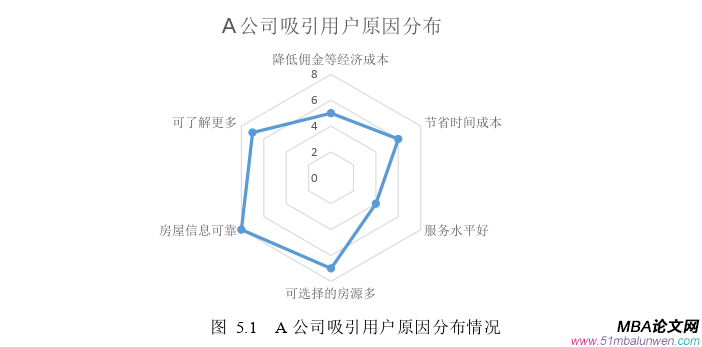 市場(chǎng)營銷論文參考