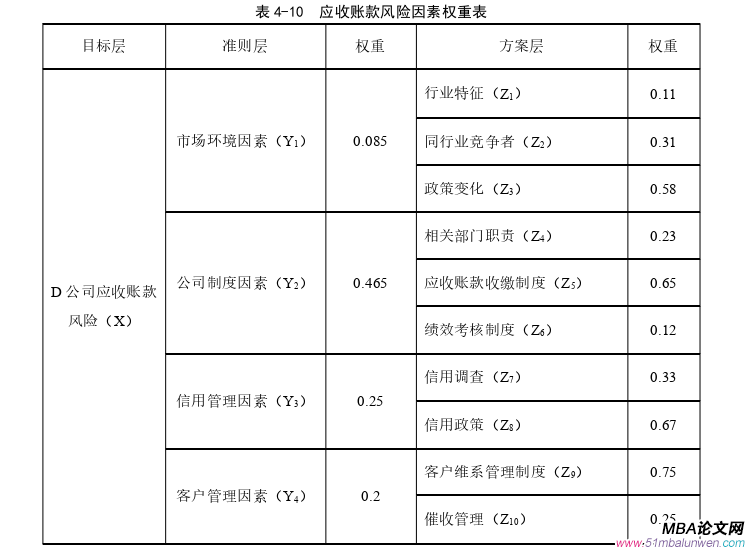 會計學(xué)論文參考