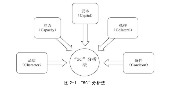 財務(wù)管理論文怎么寫