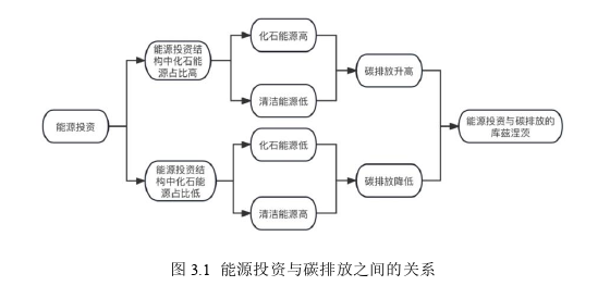 投資分析論文怎么寫