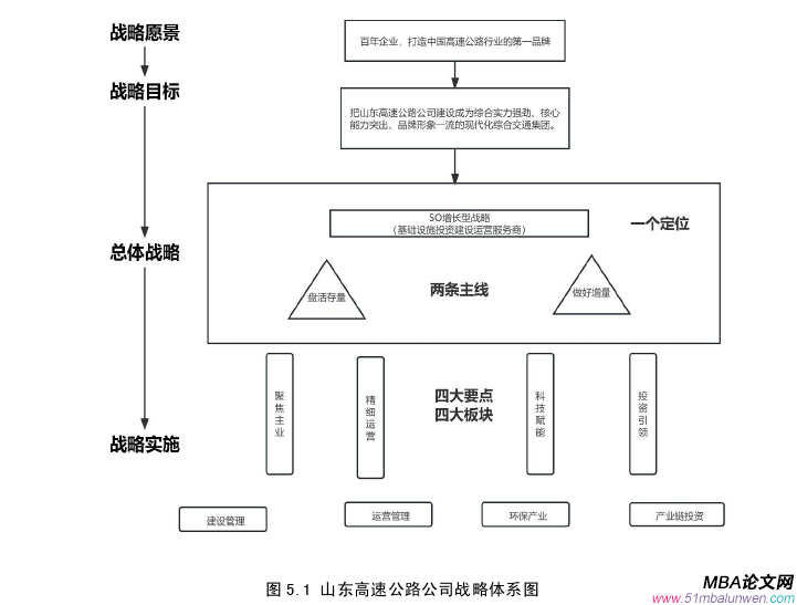 戰(zhàn)略管理論文參考