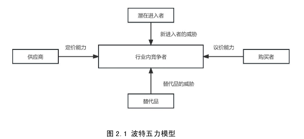 戰(zhàn)略管理論文怎么寫