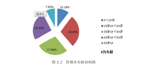 人力資源管理論文怎么寫(xiě)