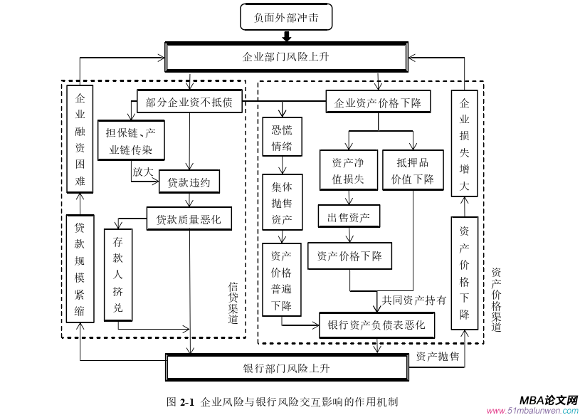 國(guó)際金融論文怎么寫