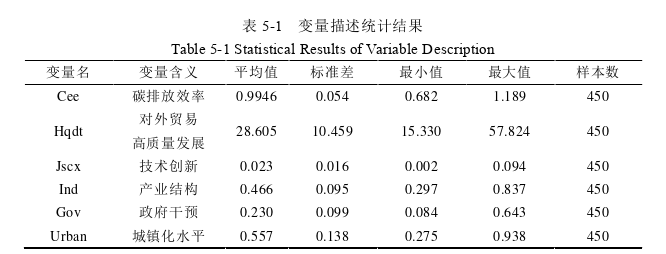 國(guó)際貿(mào)易論文參考