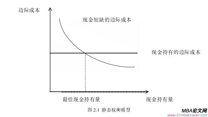 財(cái)會(huì)管理論文怎么寫