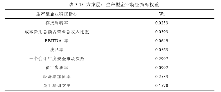 生產(chǎn)管理論文參考