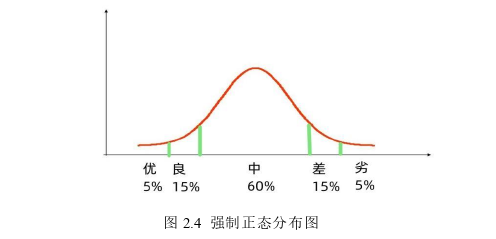 生產(chǎn)管理論文怎么寫