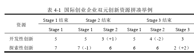 創(chuàng)業(yè)管理論文參考