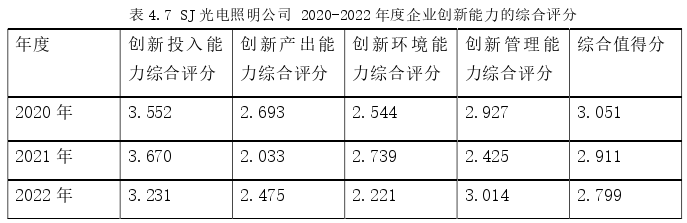 企業(yè)管理論文參考