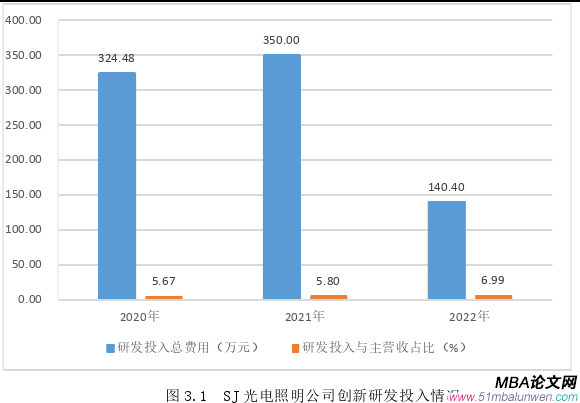 企業(yè)管理論文怎么寫