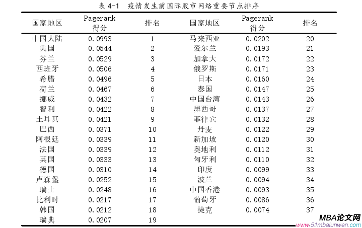 國際金融論文參考